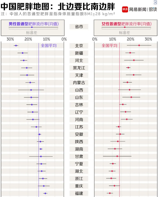 “瘦身”被搜索6亿次，怎样瘦身才科学？